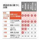 【岸田首相】新型コロナ「5類への変更は現実的ではない」 変異可能性や知事権限の制限理由に