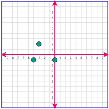 Quadratic Function Graph The Line