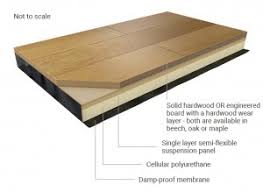 wood dance floors professional wood