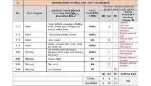 Whats Acceptable Quality Level Aql In Garment Inspection