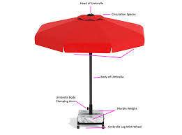 Patio Umbrella Guide Umbrella House