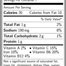 Nutrition Facts Blank Template With Nutr 627286 Png
