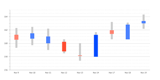 a candlestick chart in ilrator