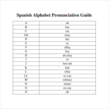 Sample Spanish Alphabet Chart 7 Documents In Pdf Word