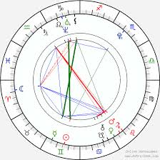 India Oxenberg Birth Chart Horoscope Date Of Birth Astro
