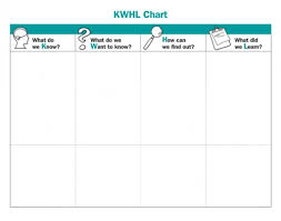 Teaching To Standards Science Kwhl Chart Poster