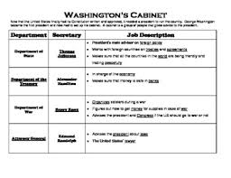 When is the birthday of the united states celebrated? Washington S Cabinet Chart Modifed Version And Key Included Tpt