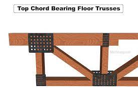 types of floor trusses each type