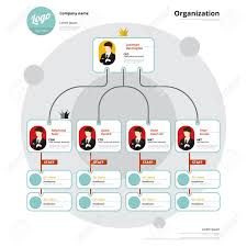 Organization Chart Corporate Structure Flow Of Organizational