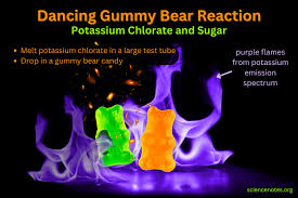 Dancing Gummy Bear Chemistry Demonstration