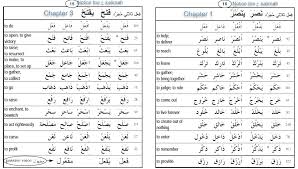 Arabic Past Tense Verb Conjugation Chart Www