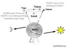 Image result for earth axis shift history