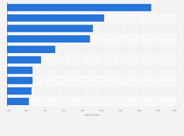 Statista gambar png