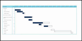 Production Scheduling Excel Template Best Of Gantt Chart Example