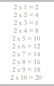 2 Times Multiplication Table Chart Download Multiplication