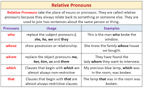 Relative Pronouns Examples Songs Videos