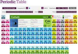app tip periodic table of the elements