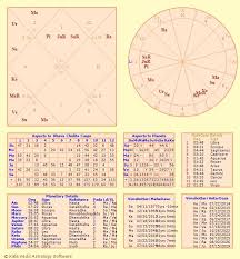 Astrolada Birthchart Birth Chart Astrology Chart Chart