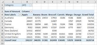 pivot chart in excel in simple steps