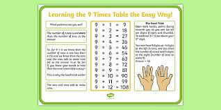 9 Times Table On Fingers Poster Maths