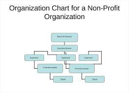 Non Profit Organizational Chart 5 Best Samples