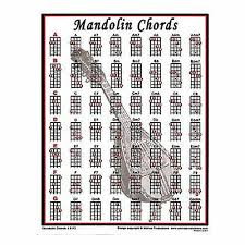 Walrus Mandolin Mini Chord Chart 5 99 Picclick