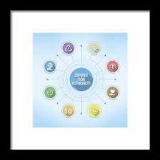 Corporate Social Responsibility Chart With Keywords And Icons Framed Print