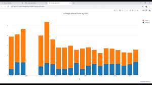 Plotly Data Visualization In Python Part 12 How To Create A Stack Bar Chart In Plotly