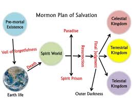 Lds Organization Chart