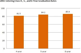 Graduation Rates At K About K Kalamazoo College
