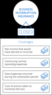Business interruption insurance helps protect against lost income after a covered peril affects a business. Business Interruption Insurance For Small Business Coverwallet