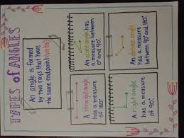 Types Of Angles Anchor Chart Worksheets Teaching Resources