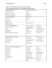 Topical Steroid Potency Chart Doc Potency Chart Topical