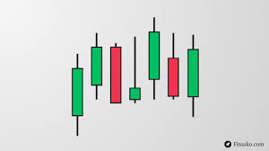 how to trade with candlestick chart