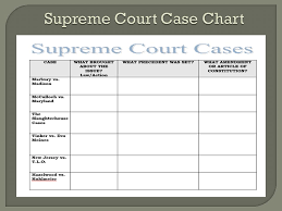 The Judicial Branch Missy Lacroix Annie Caldwell Ppt Download