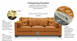 expensive vs sofas
