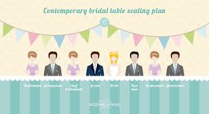 Wedding Seating Plan Ideas Chwv