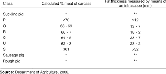 Pork Classification System Download Table