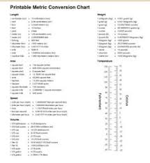 Metric Conversion Table Metric Conversion Chart Pdf Printable
