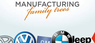 Car Manufacturer Family Tree Which Carmaker Owns Which Car
