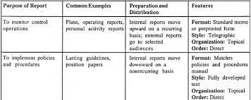 8 main elements of a report