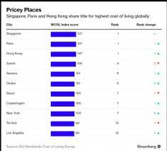 The average starting salary for a programmer is around $60,000. Is It Worth Relocating To London As A Software Engineer Oxford Knight