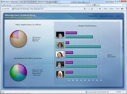 Custom Bar Charts With The Silverlight Toolkit Pete