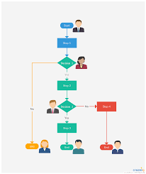 A Flowchart Could Have Multiple Ends Depend On The Flow Of