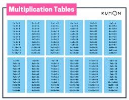 multiplication tables with tips to help