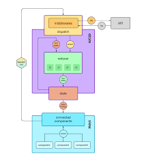 Docs Need One Or More Diagrams Issue 653 Reduxjs Redux