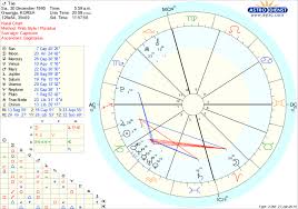 32 Precise Sun Moon And Rising Sign Chart