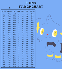 Shinx Iv Cp Chart Initial Graphics From Pokewalls