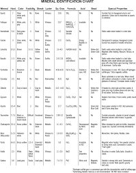 Mineral Id Chart Related Keywords Suggestions Mineral Id