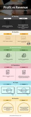 Profit Vs Revenue Top 6 Differences With Infographics